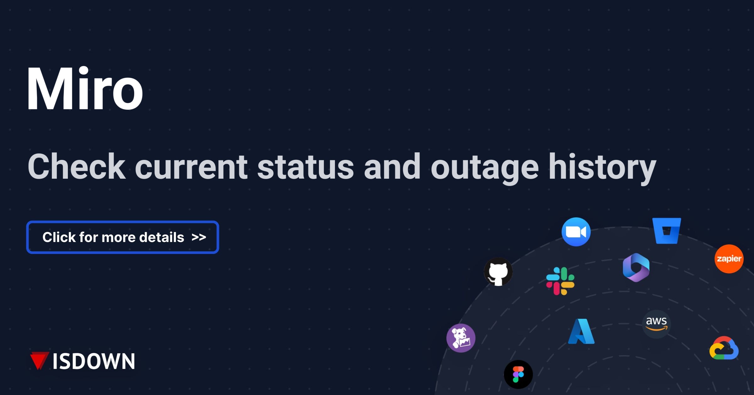 Is Miro Down? Check Miro status and current outages